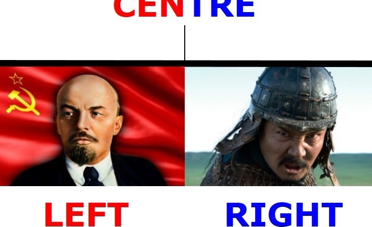 NZ Political Spectrum Header Image - Left Centre Right Lenin to Genghis Khan
